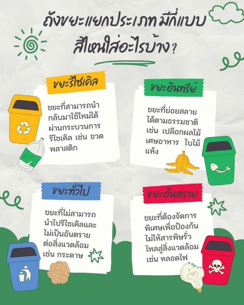 ♻️ แยกขยะไม่ยาก ถ้าเข้าใจ “ความหมายของถัง”